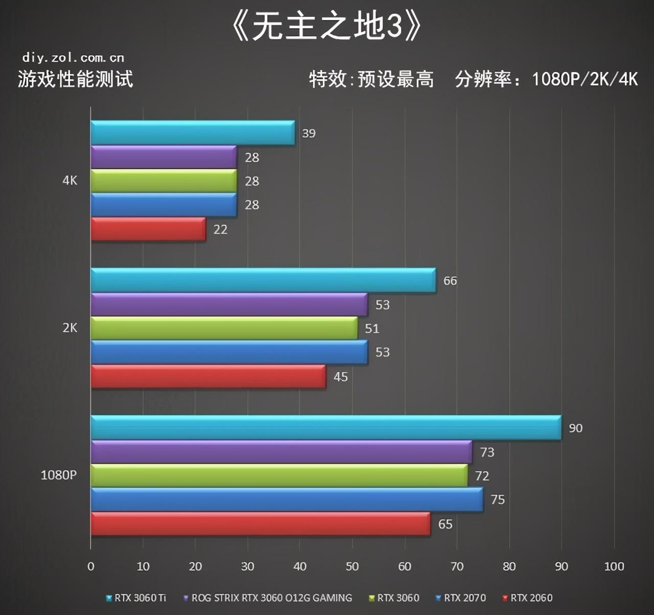 暗黑2重版置需要什么电脑配置（电脑什么配置可以玩暗黑2重版）--第4张