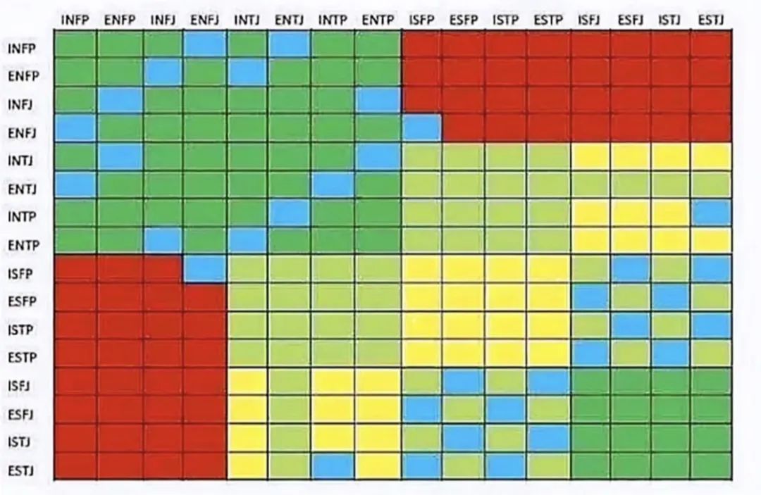 mbti各类型关系图图片