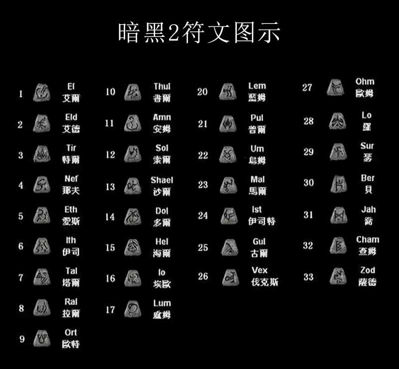 幽暗符文之语图片