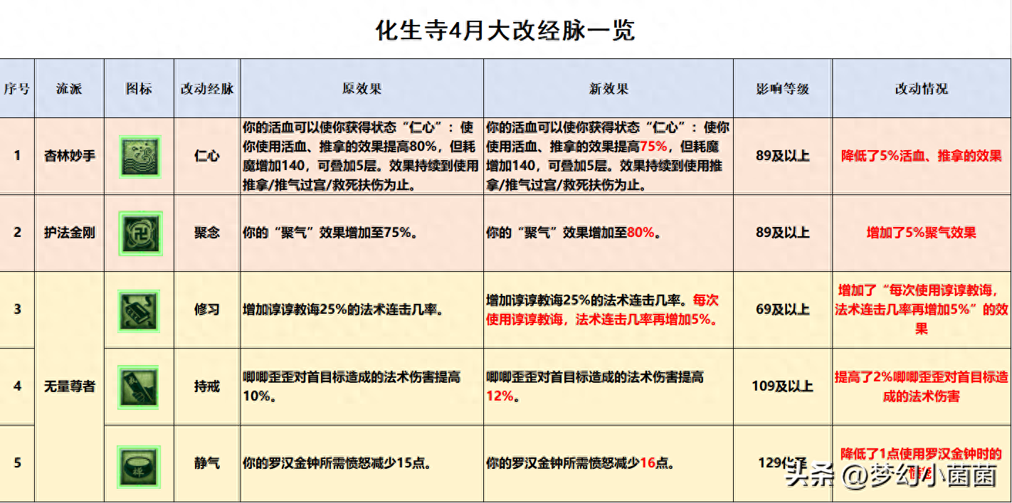 月经脉在哪个位置图图片