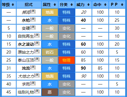 宝可梦剑盾无壳海兔进化(无壳海兔的捕获方法)