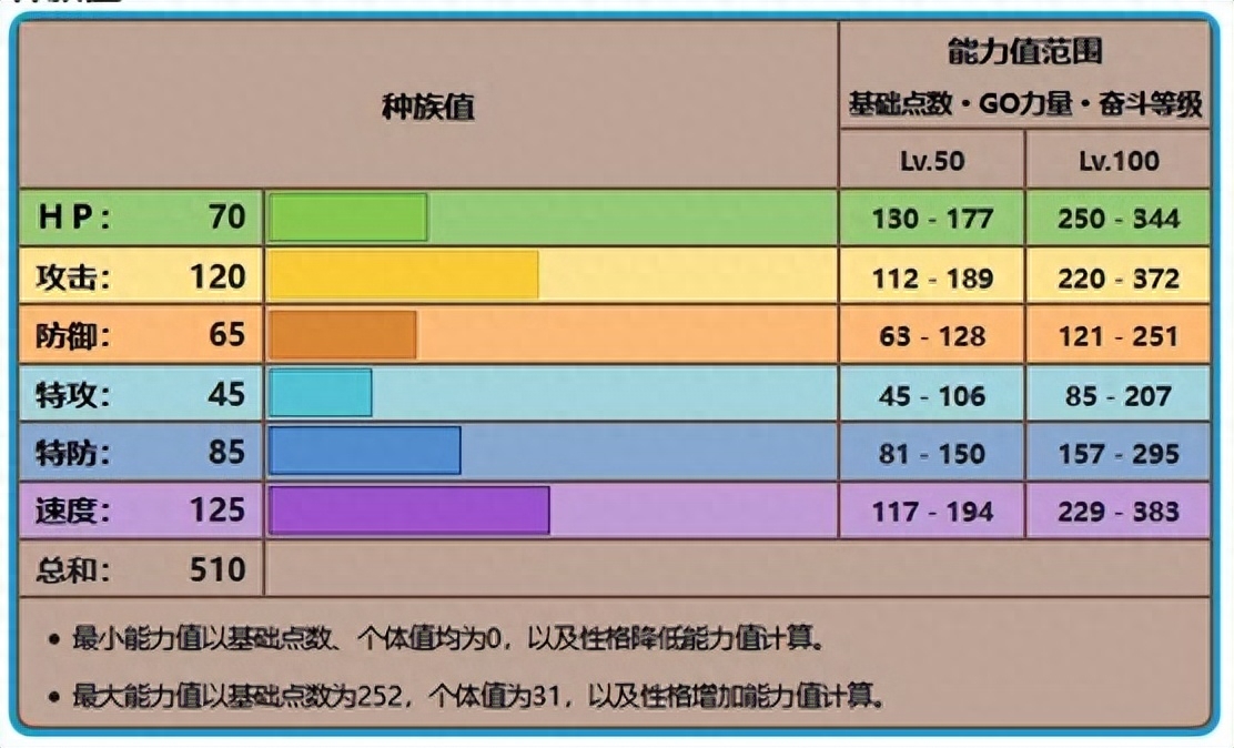 阿尔宙斯狃拉进化图片