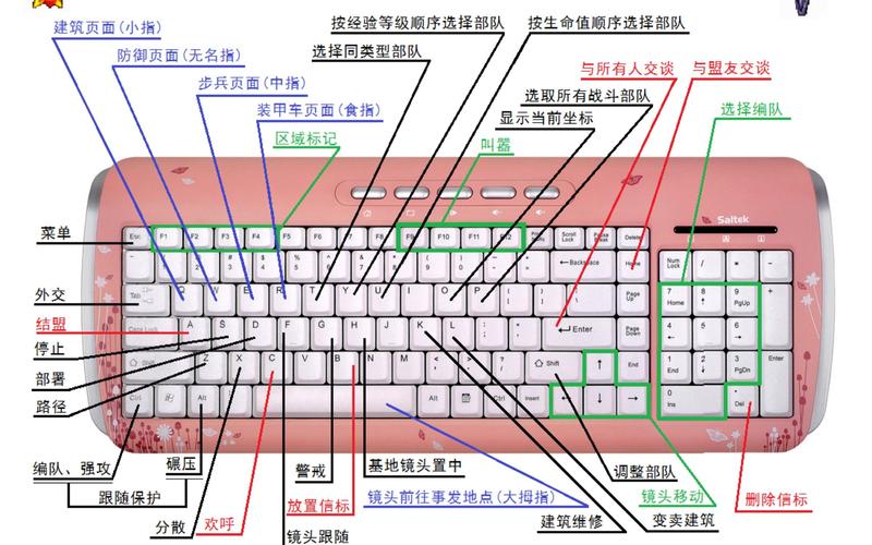 红警键盘功能，红警怎么设置键盘快捷键大全