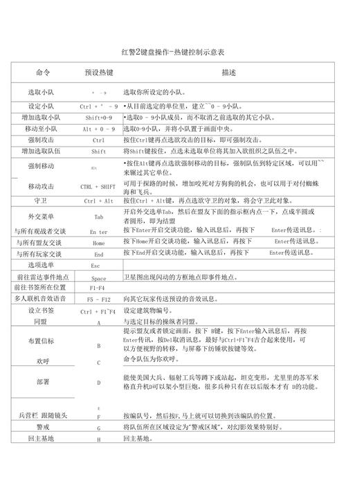 红警2秘籍技巧大全十招，尤里的复仇全兵种资料