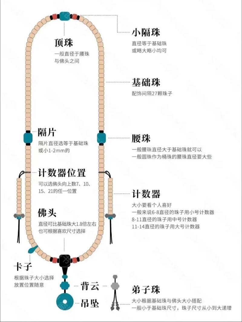 109颗佛珠的含义解释，109yl彩票官网app